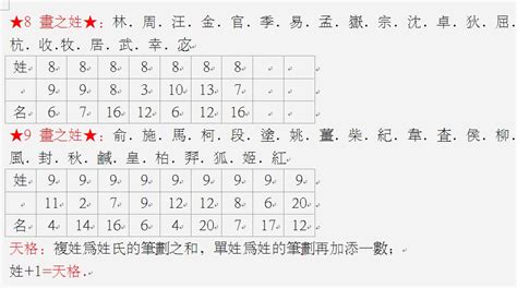 外格 總格|姓名学中的五格是：天格、人格、地格、总格、外格等五格（五格。